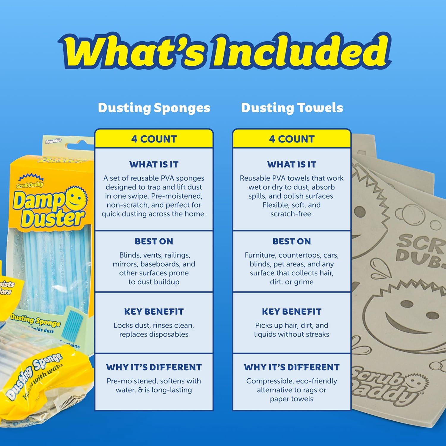 Scrub Daddy Damp Duster Sponge & Towel Bundle - 4 Dusting Sponges & 4 Damp Duster Towels - Swipe & Polish Blinds, Baseboards, Furniture & More (8 Piece Bundle)